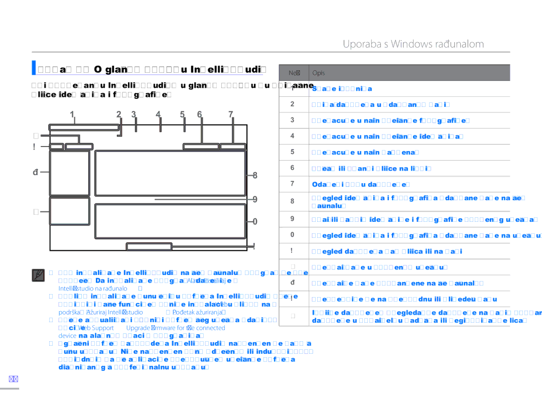 Samsung HMX-H300SP/EDC manual Korak 2. O glavnom prozoru Intelli-studio, Ne. Opis 