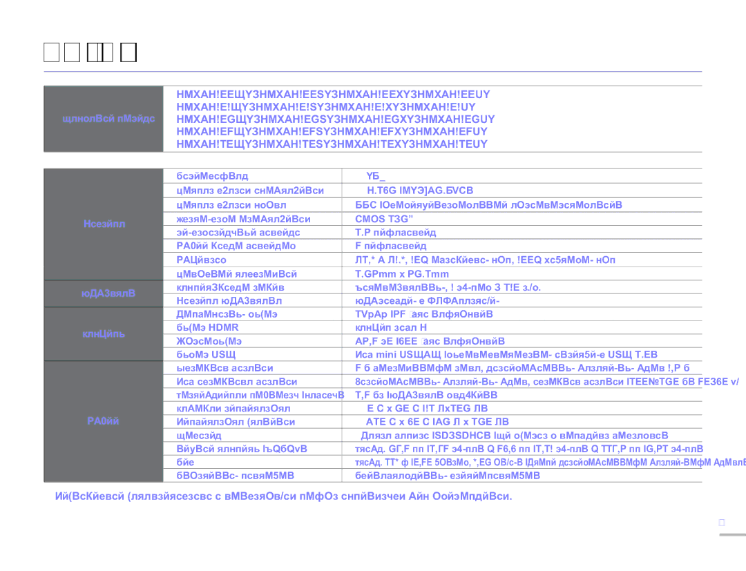 Samsung HMX-H305BP/XER, HMX-H304BP/EDC, HMX-H304BP/XER, HMX-H300BP/XER Технические характеристики, Вт ЖК-экран включен, Вес 