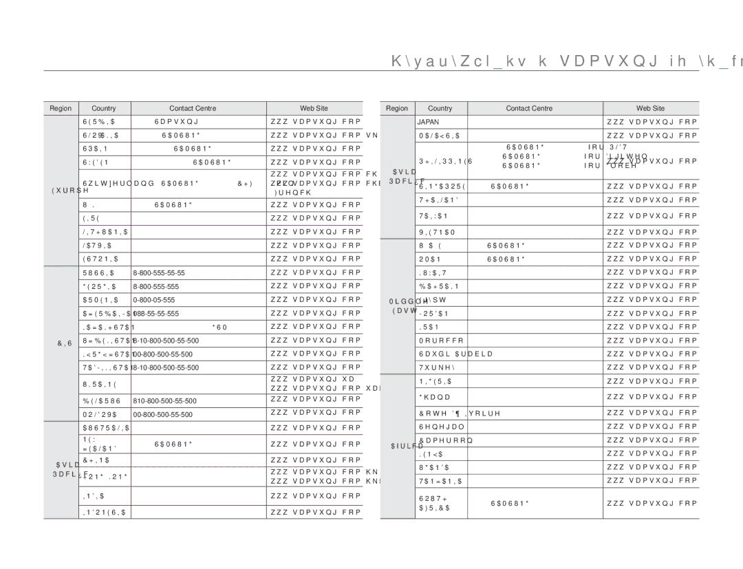 Samsung HMX-H300SP/XER, HMX-H304BP/EDC, HMX-H304BP/XER, HMX-H300BP/XER, HMX-H305BP/XER ССвязывайтесь с samsung по всему миру 