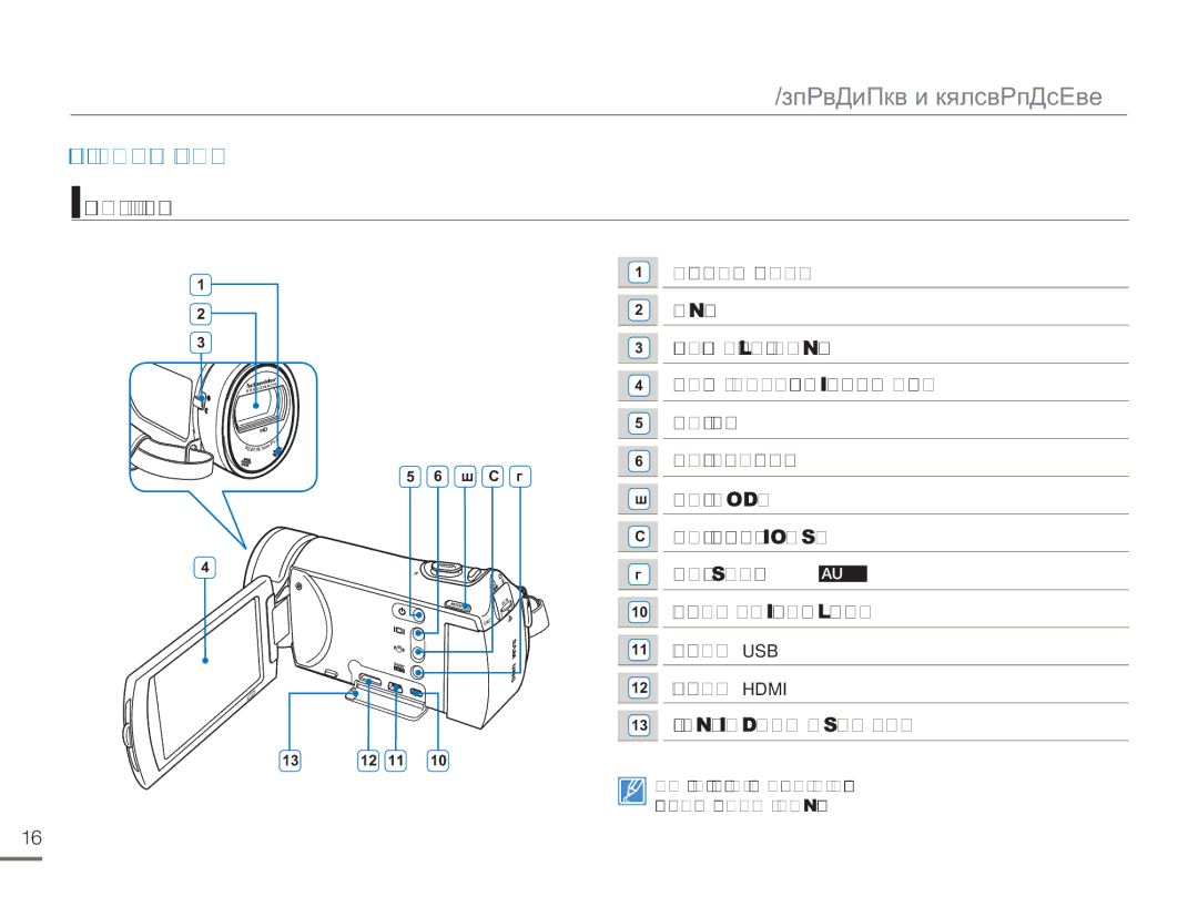 Samsung HMX-H300BP/XER manual Знакомство с видеокамерой, Расположение Элементов Управления, Передняя & левая панели 