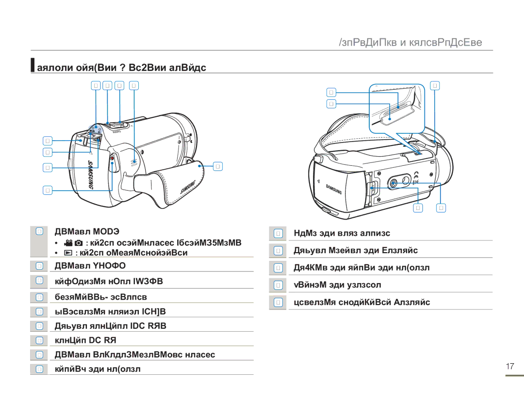 Samsung HMX-H305BP/XER, HMX-H304BP/EDC, HMX-H304BP/XER, HMX-H300BP/XER, HMX-H300RP/XER manual Правая верхняя & нижняя панели 