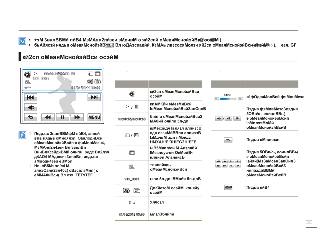 Samsung HMX-H300SP/XER, HMX-H304BP/EDC, HMX-H304BP/XER manual Режим воспроизведения видео, 000005/000050 1000001 01/01/2011 