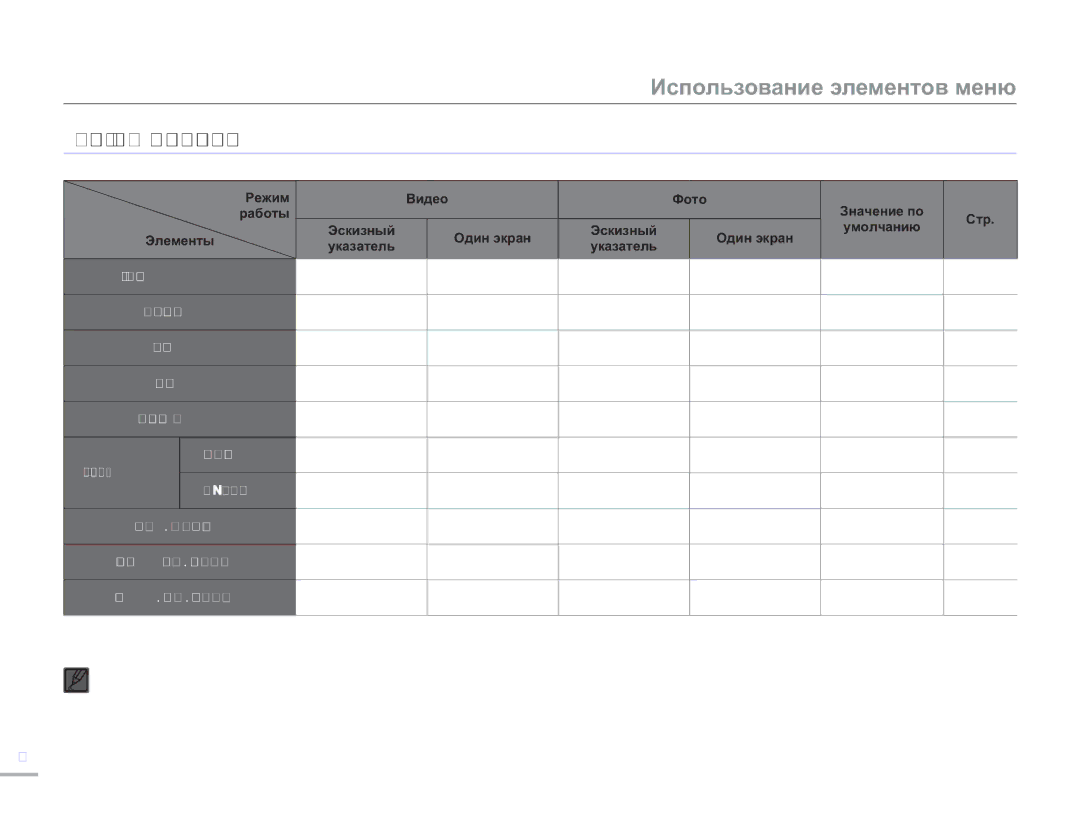 Samsung HMX-H305BP/XER, HMX-H304BP/EDC, HMX-H304BP/XER, HMX-H300BP/XER, HMX-H300RP/XER manual Элементы меню воспроизведения 