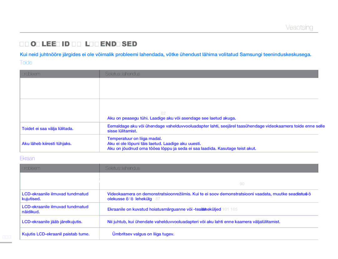 Samsung HMX-H304BP/EDC manual Probleemid JA Lahendused, Toide, Ekraan 106 