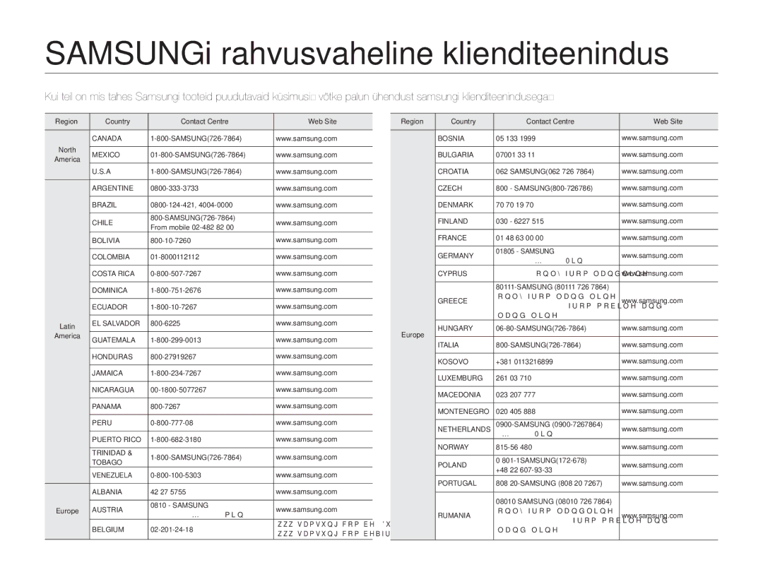 Samsung HMX-H304BP/EDC manual SAMSUNGi rahvusvaheline klienditeenindus 