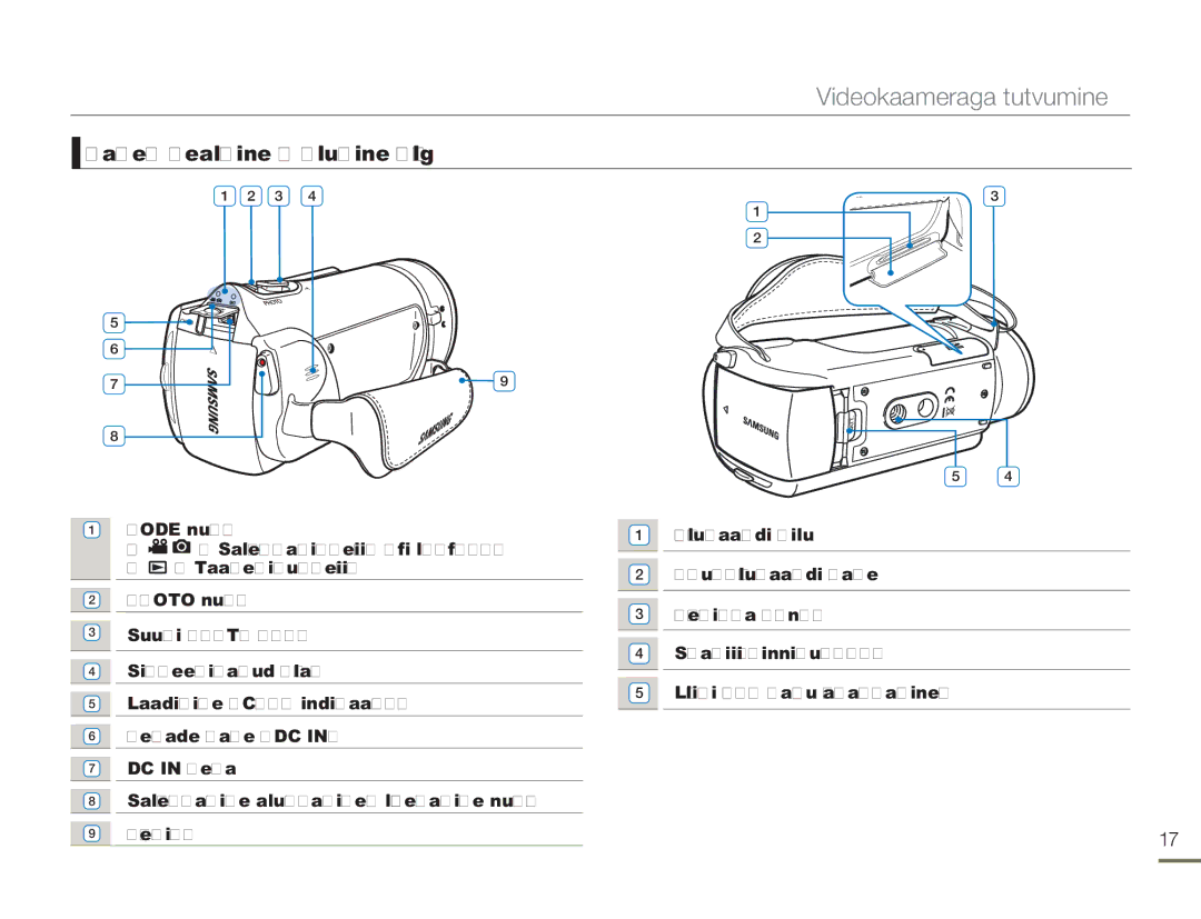 Samsung HMX-H304BP/EDC manual Parem Pealmine & Alumine külg 