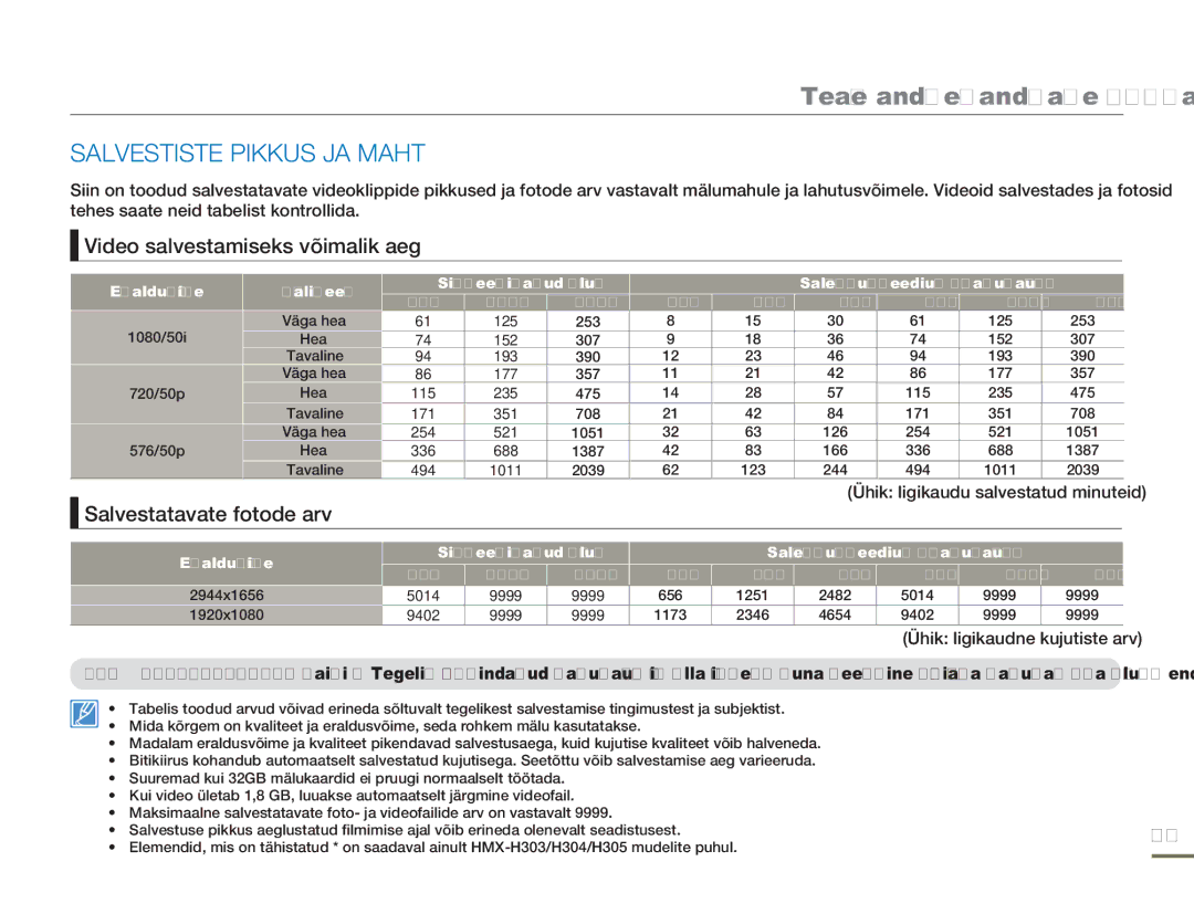Samsung HMX-H304BP/EDC manual Salvestiste Pikkus JA Maht, Video salvestamiseks võimalik aeg, Salvestatavate fotode arv 