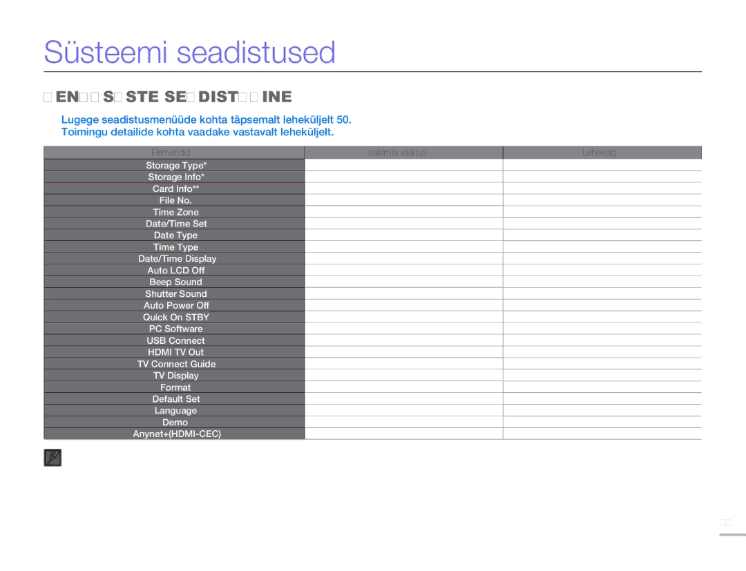 Samsung HMX-H304BP/EDC manual Süsteemi seadistused, MENÜ-ÜKSUSTE Seadistamine 