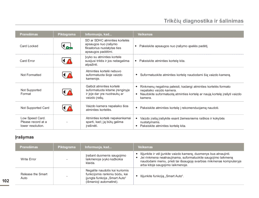 Samsung HMX-H304BP/EDC Trikčių diagnostika ir šalinimas, Įrašymas 102, Pranešimas Piktograma Informuoja, kad Veiksmas 