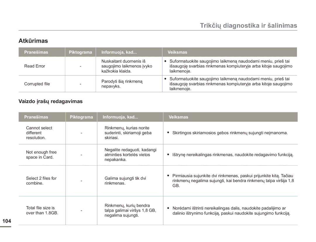 Samsung HMX-H304BP/EDC manual Vaizdo įrašų redagavimas 104, Pranešimas, Informuoja, kad Veiksmas 