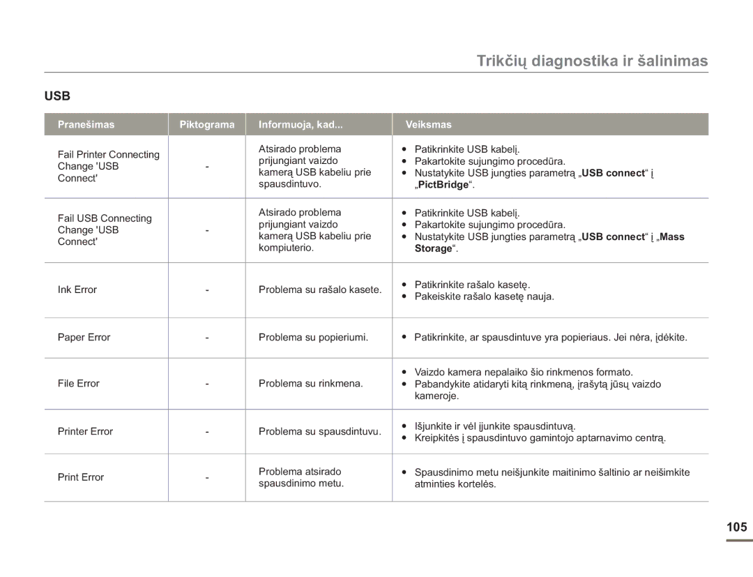 Samsung HMX-H304BP/EDC manual 105, „PictBridge, Connect Kompiuterio, Storage, Spausdinimo metu Atminties kortelės 