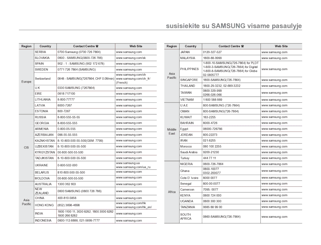 Samsung HMX-H304BP/EDC manual Ssusisiekite su Samsung visame pasaulyje 