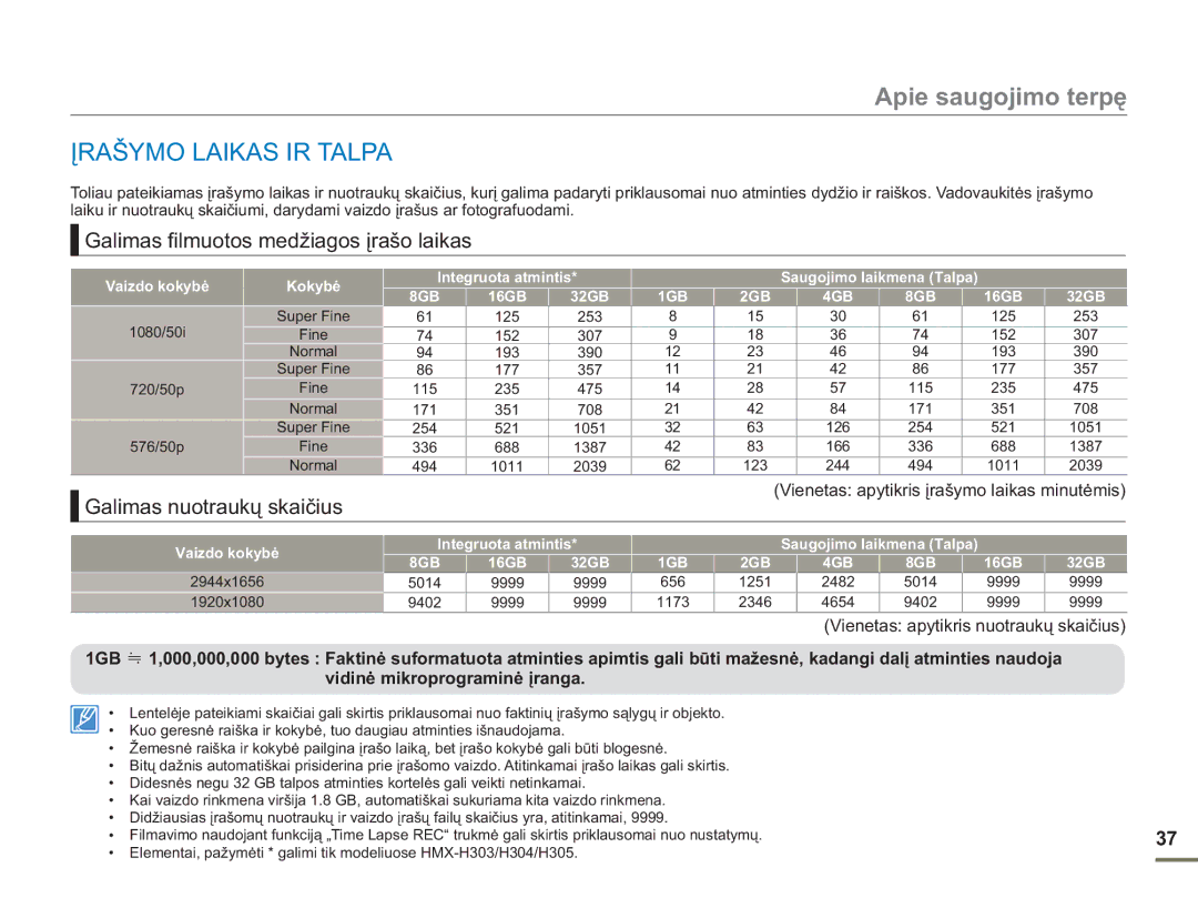 Samsung HMX-H304BP/EDC manual Įrašymo Laikas IR Talpa, Galimas filmuotos medžiagos įrašo laikas, Galimas nuotraukų skaičius 