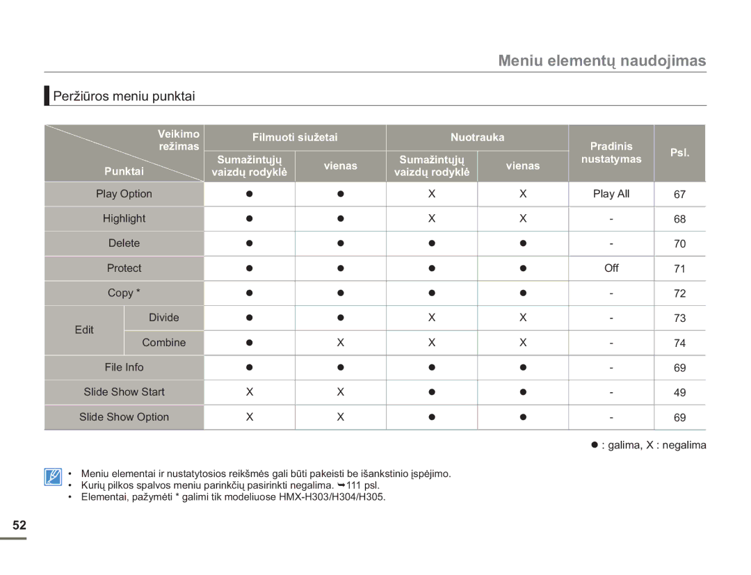 Samsung HMX-H304BP/EDC manual Peržiūros meniu punktai, Veikimo Filmuoti siužetai Nuotrauka, Režimas Psl, Vienas 