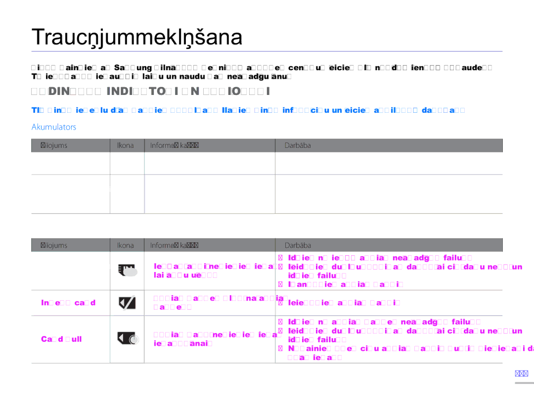 Samsung HMX-H304BP/EDC manual Traucējummeklēšana, Brīdinājuma Indikatori UN Paziņojumi, Akumulators, Datu nesējs, 101 