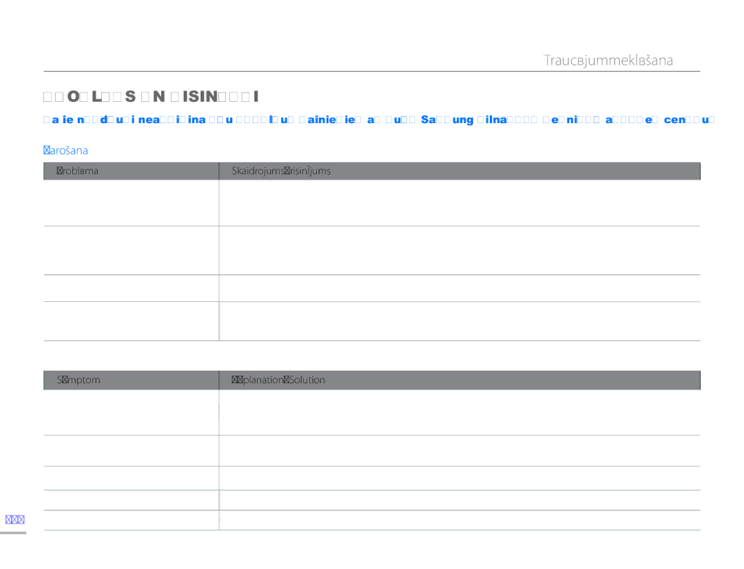 Samsung HMX-H304BP/EDC manual Traucējummeklēšana, Problēmas UN Risinājumi, Barošana, Simbols, 106 
