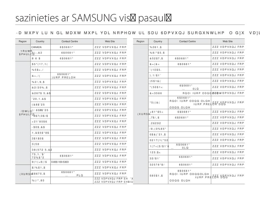 Samsung HMX-H304BP/EDC manual Sazinieties ar Samsung visā pasaulē 