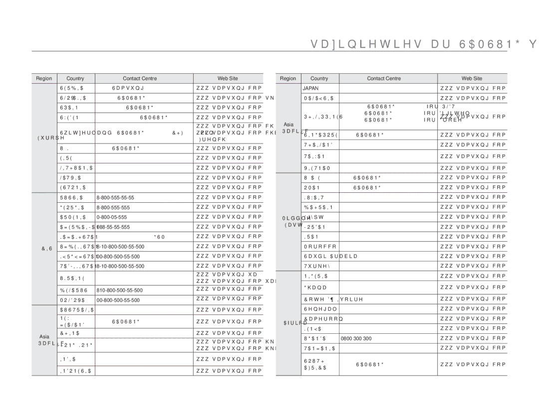 Samsung HMX-H304BP/EDC manual Lsazinieties ar Samsung visā pasaulē 