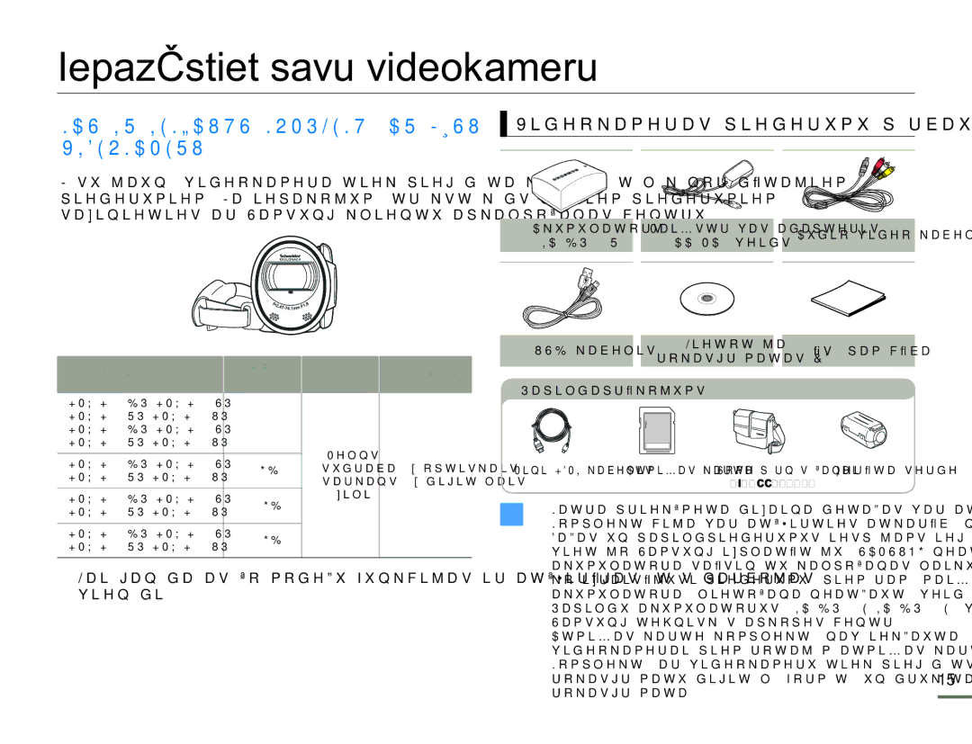 Samsung HMX-H304BP/EDC manual Iepazīstiet savu videokameru 