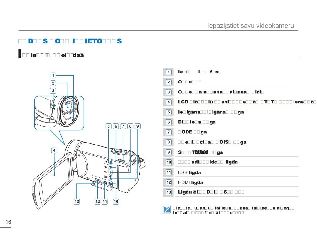 Samsung HMX-H304BP/EDC manual Iepazīstiet savu videokameru, Vadības Pogu Izvietojums, Priekšējā & kreisā daļa 