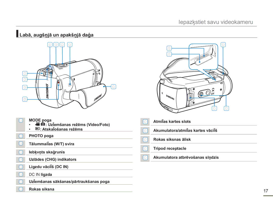 Samsung HMX-H304BP/EDC manual Labā, augšējā un apakšējā daļa 