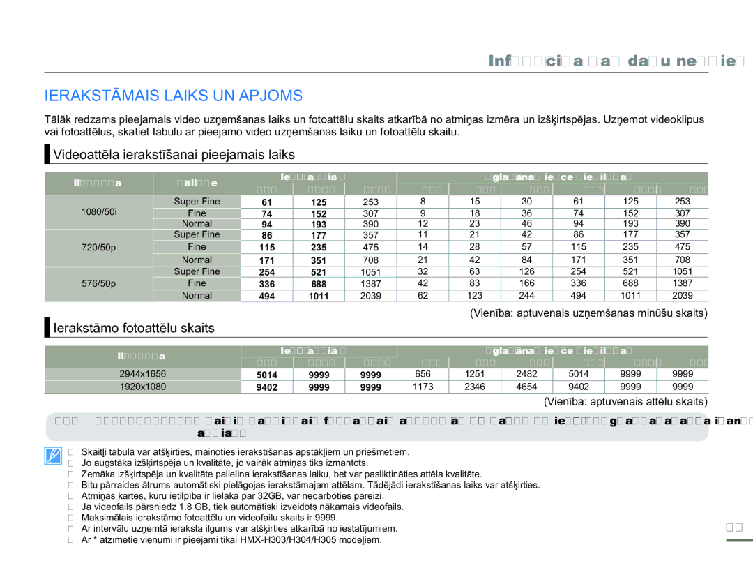 Samsung HMX-H304BP/EDC manual Ierakstāmais Laiks UN Apjoms, Videoattēla ierakstīšanai pieejamais laiks 