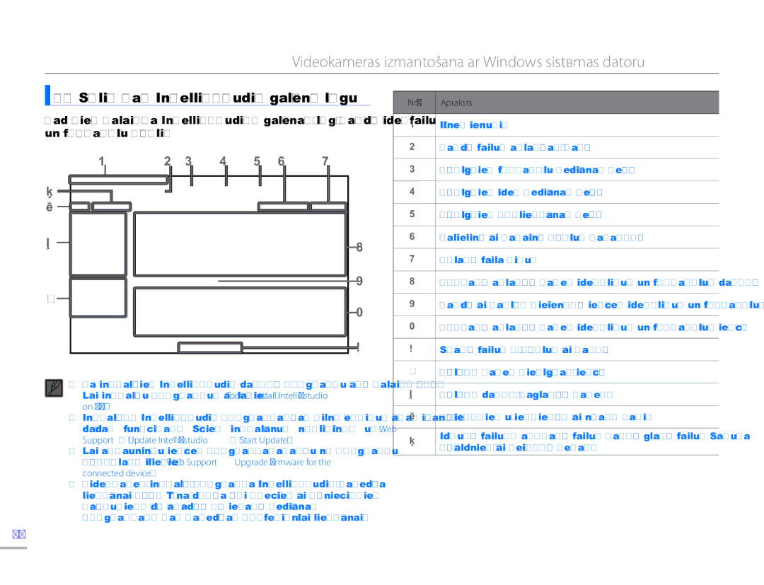 Samsung HMX-H304BP/EDC manual Solis Par Intelli-studio galveno logu, Nr. Apraksts 