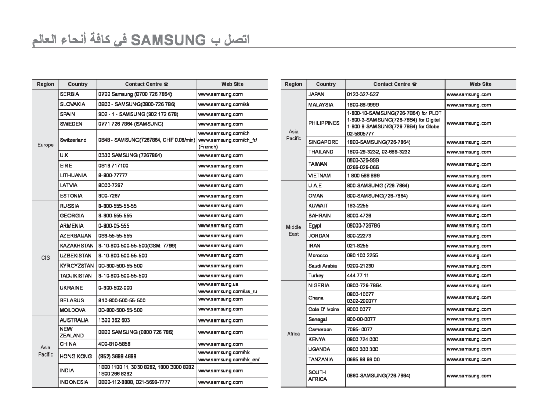 Samsung HMX-H300SP/MEA, HMX-H304BP/MEA ملاعلا ءاحنأ ةفاك يف Samsung ب لصتا, Region, Country, Contact Centre , Web Site 