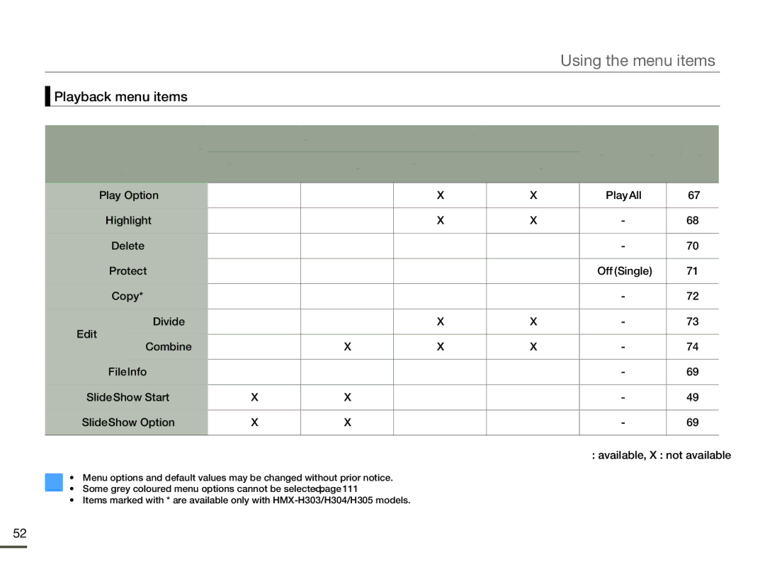 Samsung HMX-H300SP/XIL, HMX-H304SP/MEA Playback menu items, Edit Combine, Slide Show Option  available, X not available 