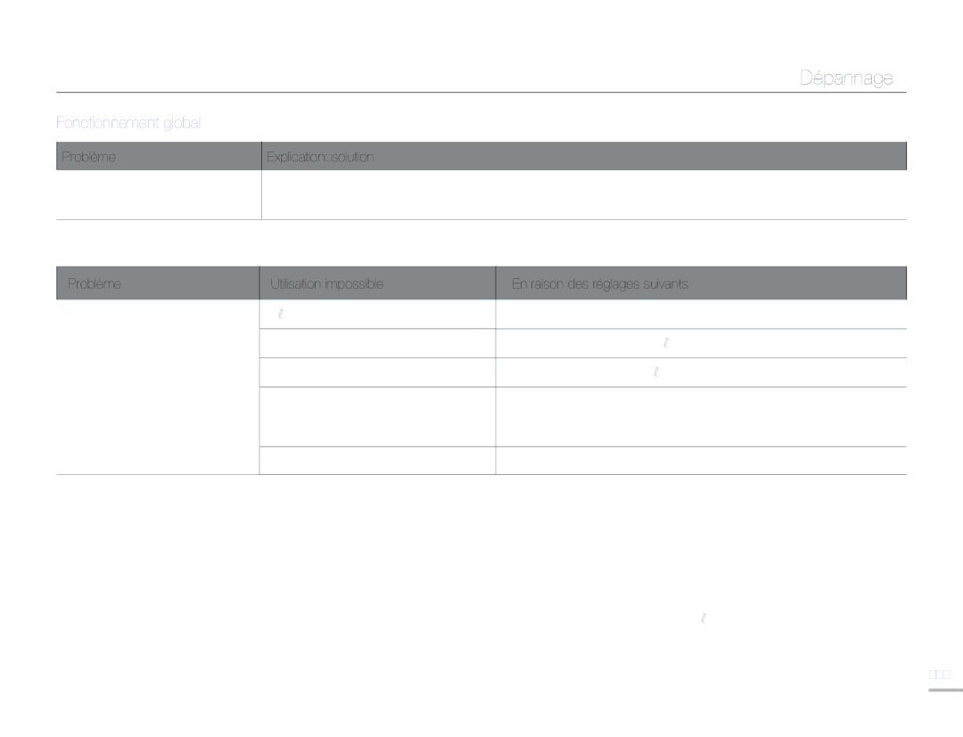 Samsung HMX-H320RP/EDC manual Fonctionnement global, Eléments de menu ne pouvant pas être simultanément utilisés, 111 