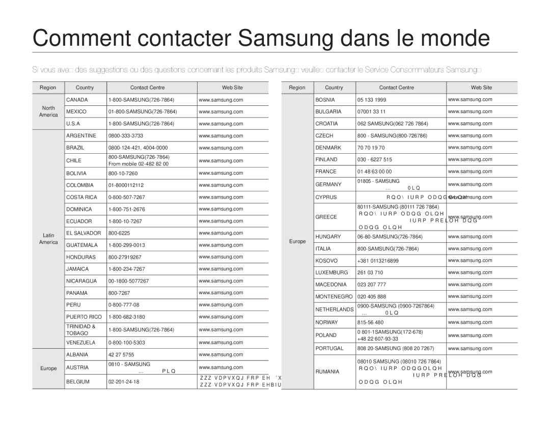 Samsung HMX-H304BP/MEA, HMX-H304SP/MEA, HMX-H300BP/EDC, HMX-H300RP/EDC manual Comment contacter Samsung dans le monde 