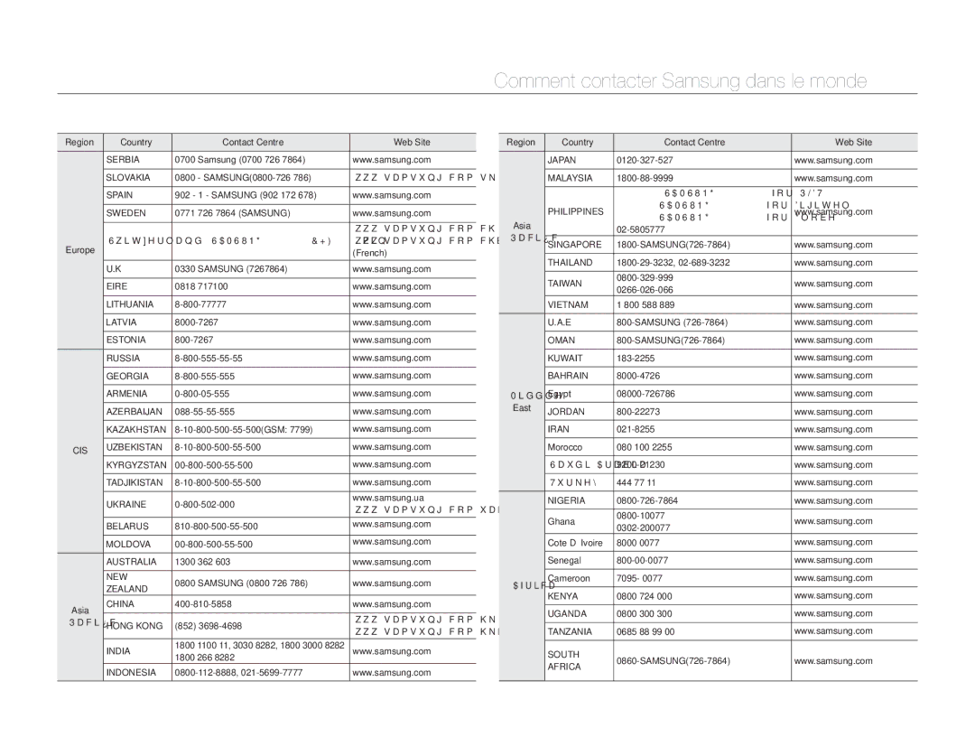 Samsung HMX-H320BP/EDC, HMX-H304SP/MEA, HMX-H300BP/EDC, HMX-H300RP/EDC manual EComment contacter Samsung dans le monde 