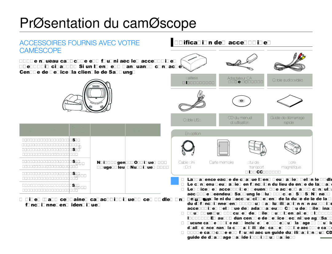 Samsung HMX-H300BP/EDC, HMX-H304SP/MEA, HMX-H300RP/EDC, HMX-H304BP/EDC, HMX-H304BP/MEA manual Présentation du caméscope 