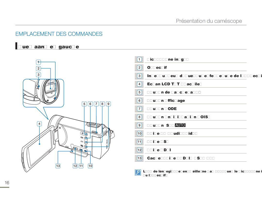 Samsung HMX-H300RP/EDC, HMX-H304SP/MEA, HMX-H300BP/EDC, HMX-H304BP/EDC Présentation du caméscope, Emplacement DES Commandes 