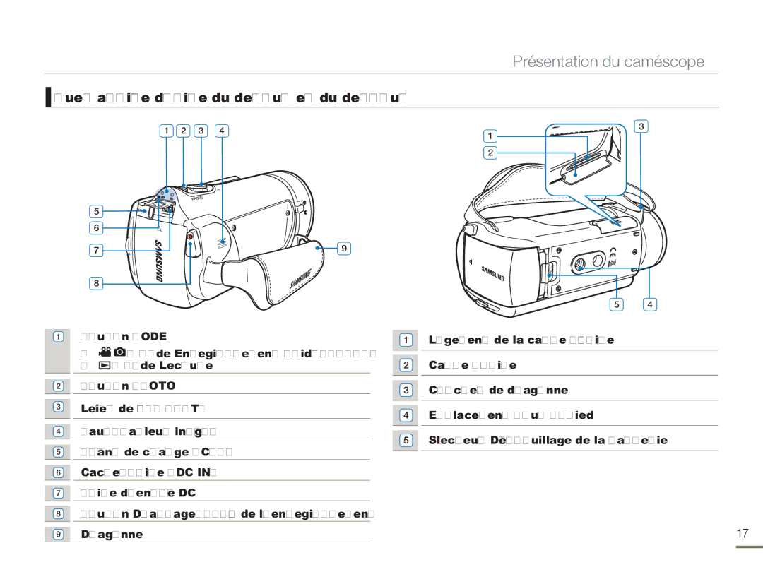 Samsung HMX-H304BP/EDC, HMX-H304SP/MEA, HMX-H300BP/EDC manual Vues arrière droite du dessus et du dessous, Bouton Mode 