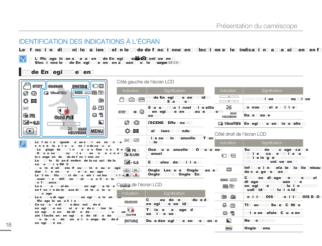 Samsung HMX-H304BP/MEA manual Identification DES Indications À Lécran, Mode Enregistrement, Côté gauche de lécran LCD 