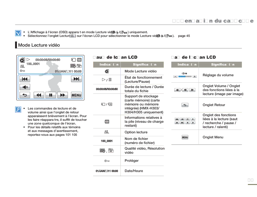 Samsung HMX-H320BP/EDC, HMX-H304SP/MEA, HMX-H300BP/EDC manual Mode Lecture vidéo Haut de l’écran LCD Bas de lécran LCD 