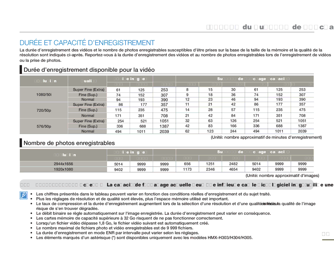 Samsung HMX-H300RP/EDC, HMX-H304SP/MEA Durée ET Capacité D’ENREGISTREMENT, Durée d’enregistrement disponible pour la vidéo 