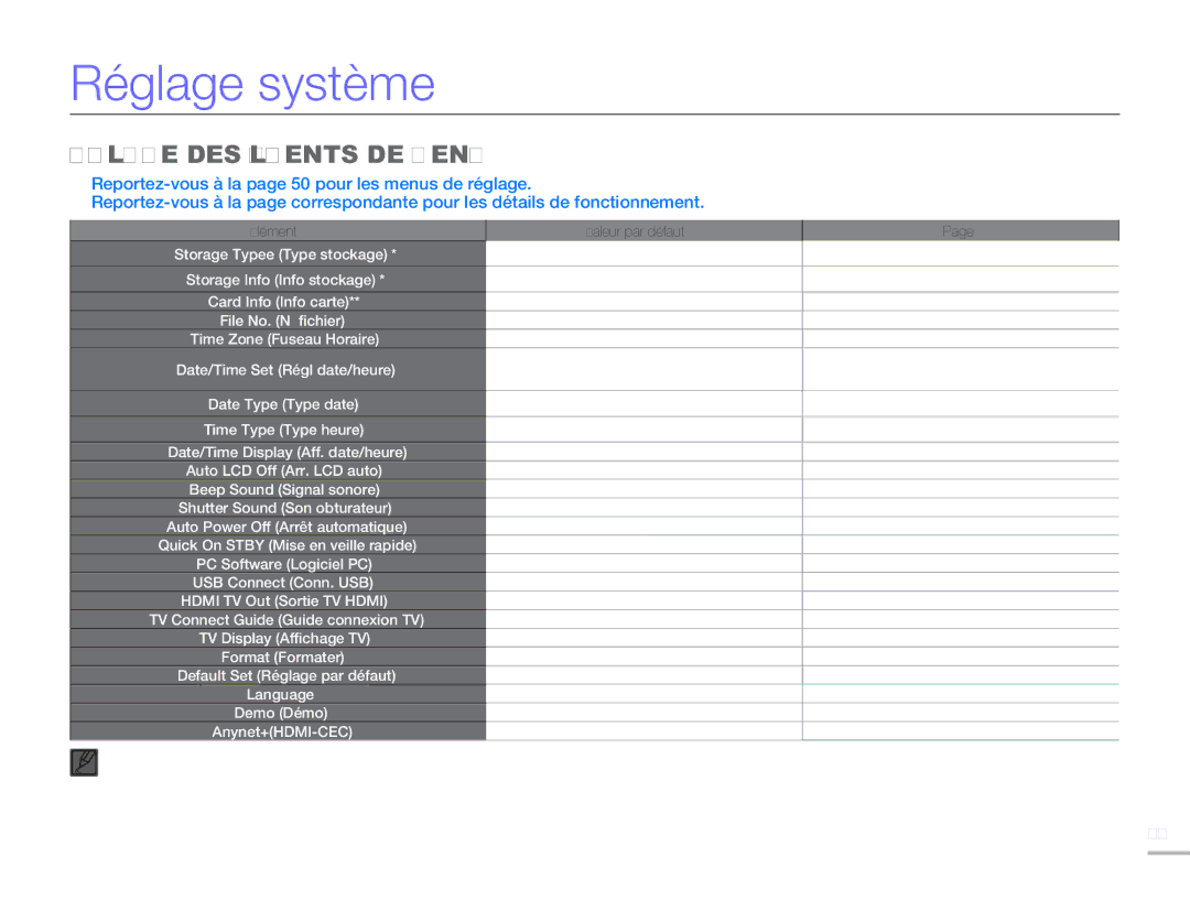 Samsung HMX-H320BP/EDC, HMX-H304SP/MEA, HMX-H300BP/EDC, HMX-H300RP/EDC manual Réglage système, Réglage DES Éléments DE Menu 