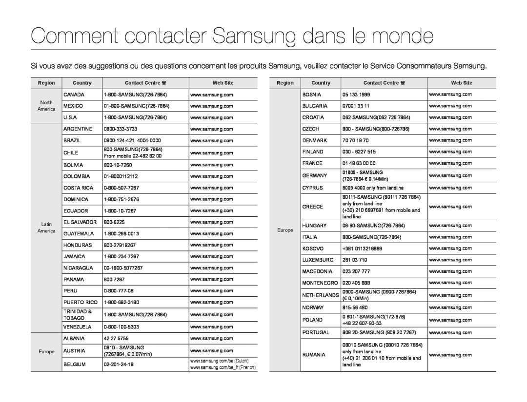 Samsung HMX-H304BP/MEA manual Comment contacter Samsung dans le monde, Region, Country, Contact Centre , Web Site 