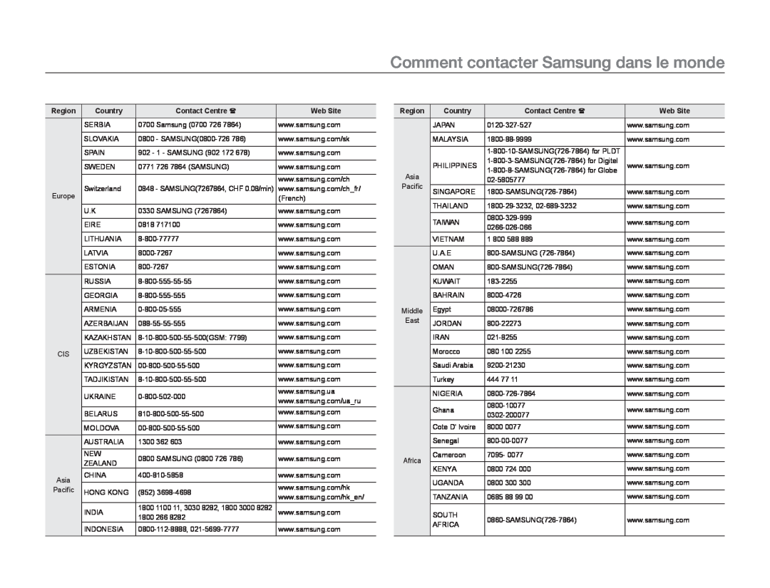 Samsung HMX-H320BP/EDC manual eComment contacter Samsung dans le monde, Region, Country, Contact Centre , Web Site 