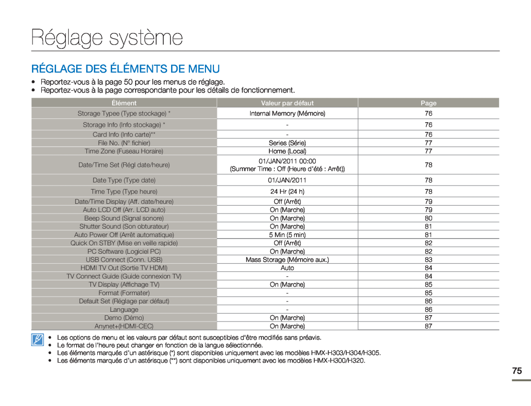 Samsung HMX-H320BP/EDC, HMX-H304SP/MEA manual Réglage système, Réglage Des Éléments De Menu, Valeur par défaut, Page 