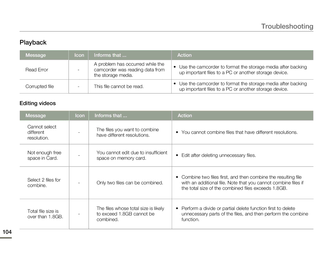 Samsung HMX-H300BN/HMX-H300SN/HMX-H300RN/HMX-H300UN user manual 104, Editing videos, Over than 1.8GB Combined Function 