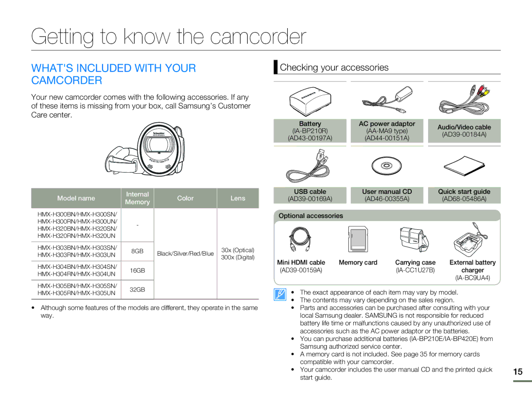 Samsung HMX-H320BN/HMX-H320SN/HMX-H320RN/HMX-H320UN Getting to know the camcorder, Whats Included with Your, Camcorder 