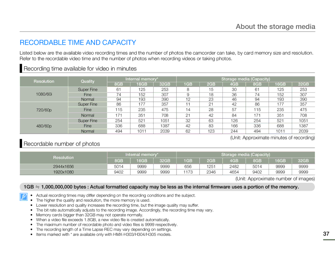 Samsung HMX-H303BN/HMX-H303SN/HMX-H303RN/HMX-H303UN user manual Recordable Time and Capacity, Recordable number of photos 