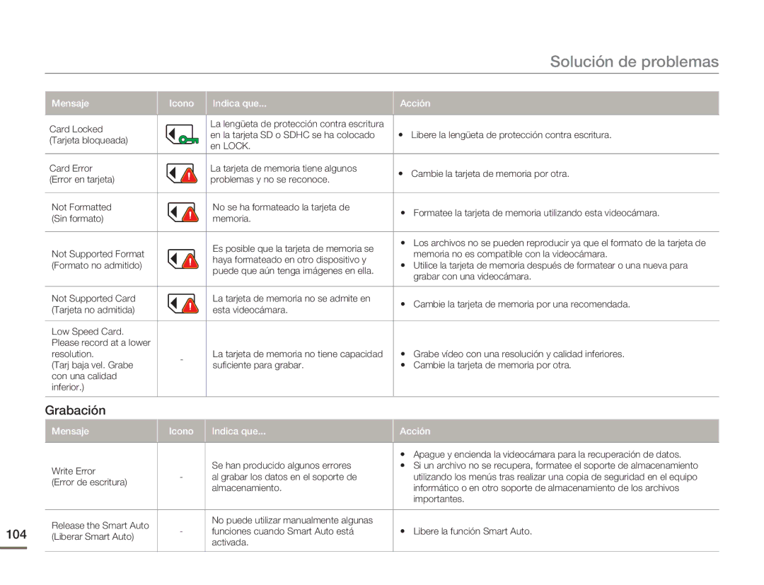 Samsung HMX-H400BP/EDC, HMX-H400BP/XIL manual Solución de problemas, Grabación, 104 