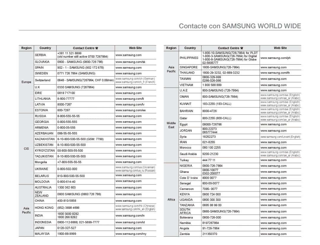 Samsung HMX-H400BP/XIL, HMX-H400BP/EDC manual Contacte con Samsung World Wide 