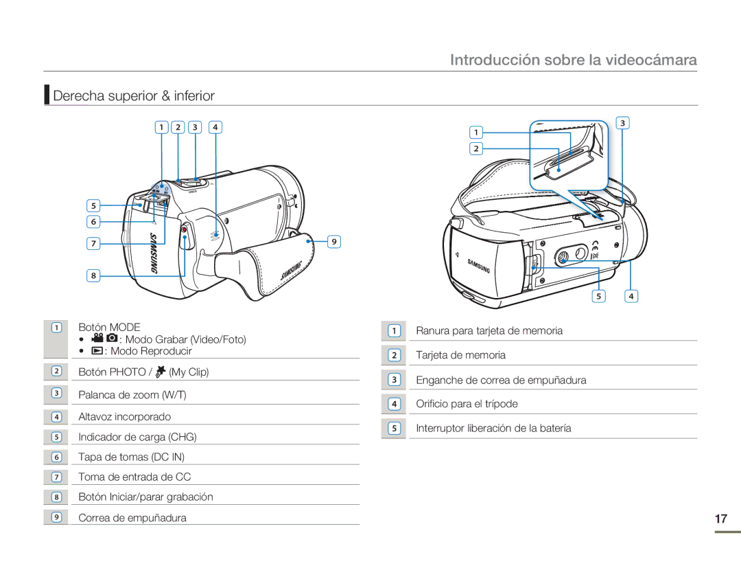 Samsung HMX-H400BP/XIL, HMX-H400BP/EDC manual Derecha superior & inferior 