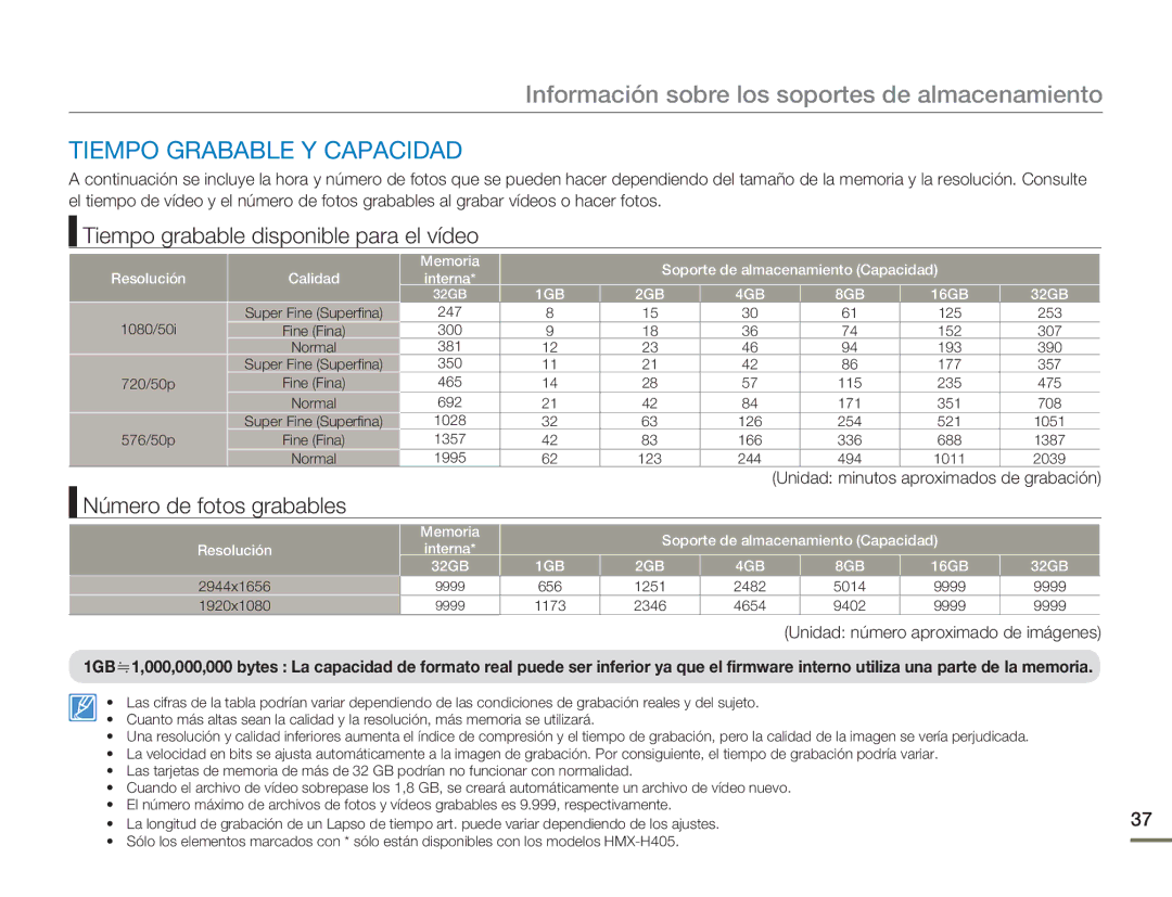 Samsung HMX-H400BP/XIL Tiempo Grabable Y Capacidad, Tiempo grabable disponible para el vídeo, Número de fotos grabables 