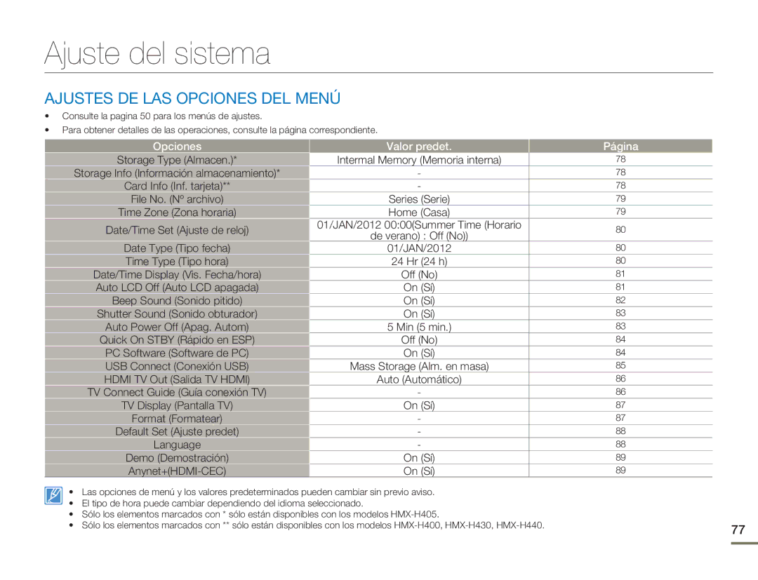 Samsung HMX-H400BP/XIL Ajuste del sistema, Ajustes DE LAS Opciones DEL Menú, Intermal Memory Memoria interna, 01/JAN/2012 